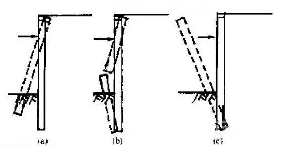 鹤壁深基坑桩锚支护常见破坏形式及原因