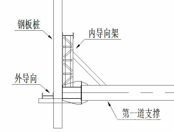 鹤壁钢板桩围护安全技术交底