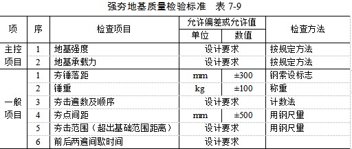 鹤壁夯实地基